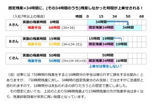 SCSK(株)さんの新しい取り組み・イメージ(拡大可)